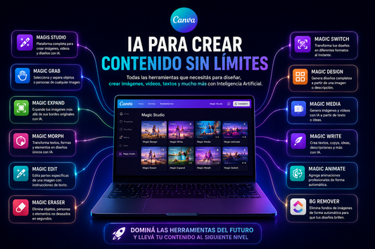ACTUALIZACION CANVA 2026